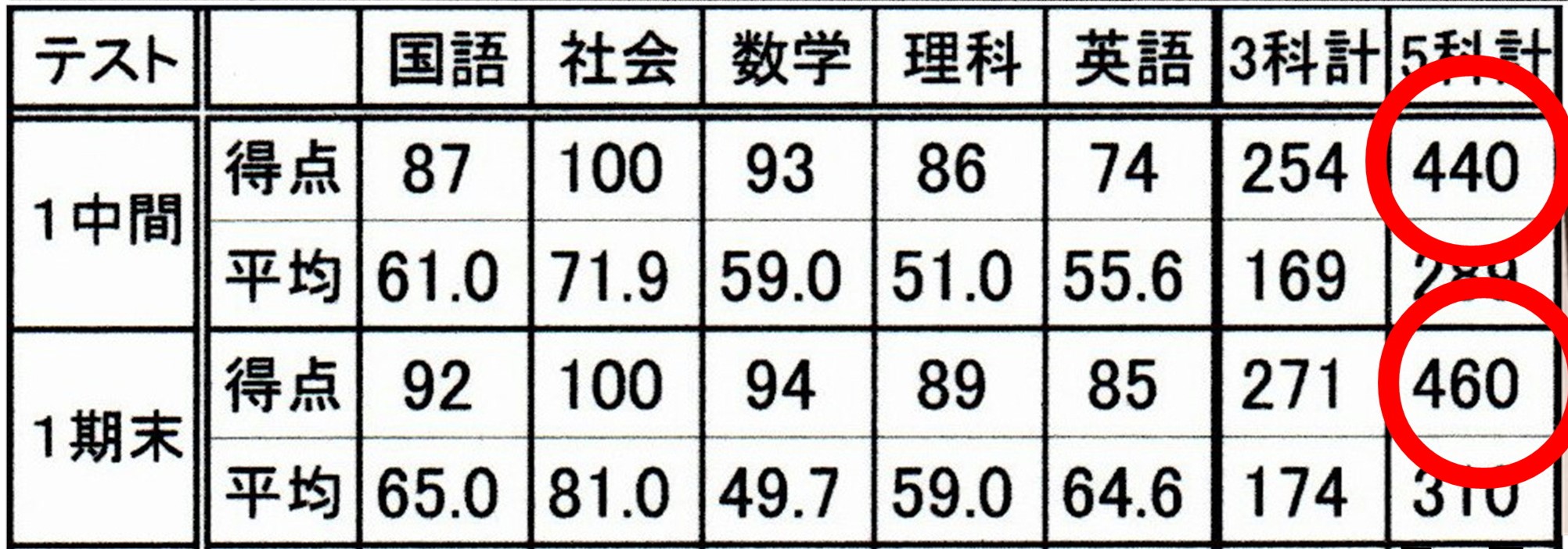 成績アップ画像2