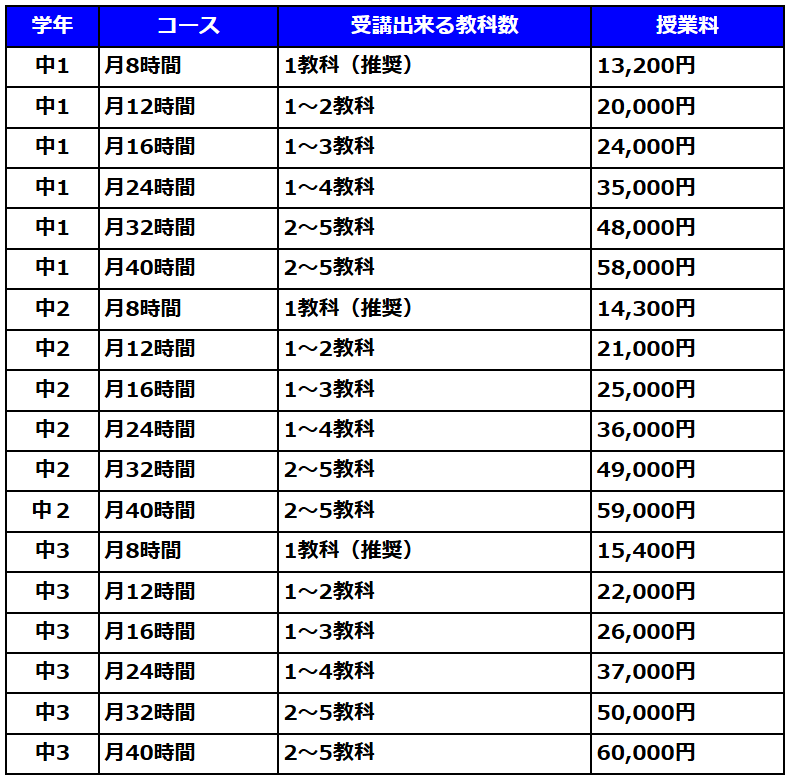 中学生コース料金表