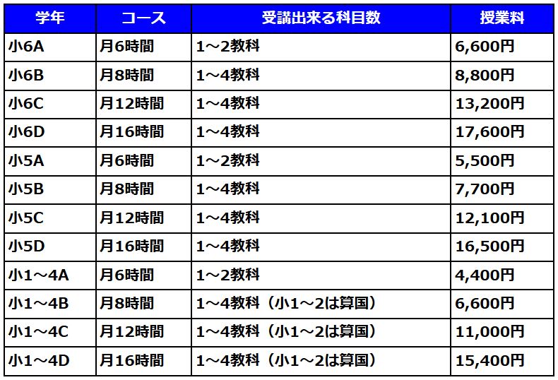 小学生コース公立中学校進学予定の方料金表