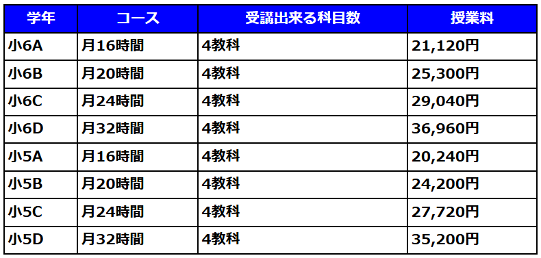 小学生コース私立中学校・中高一貫校進学を目指す方料金表