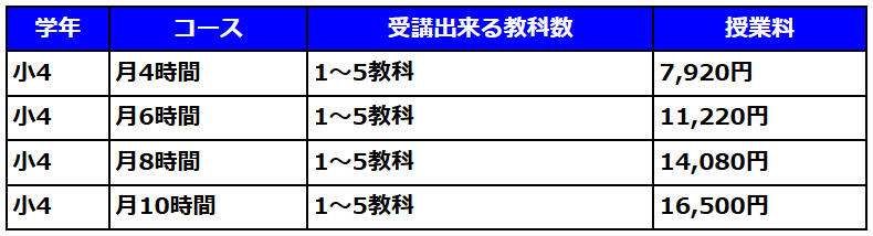 小学生プライベートレッスンコース料金表