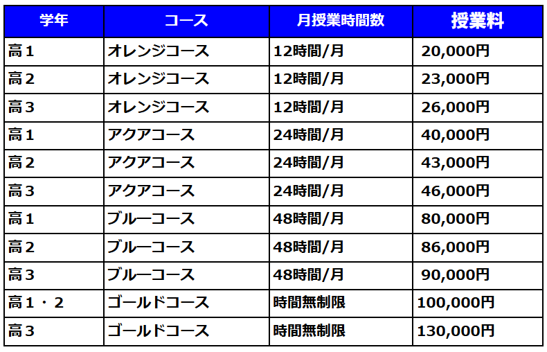 高校生コース料金表